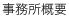 田中税理士事務所 事務所概要