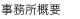 田中税理士事務所 事務所概要